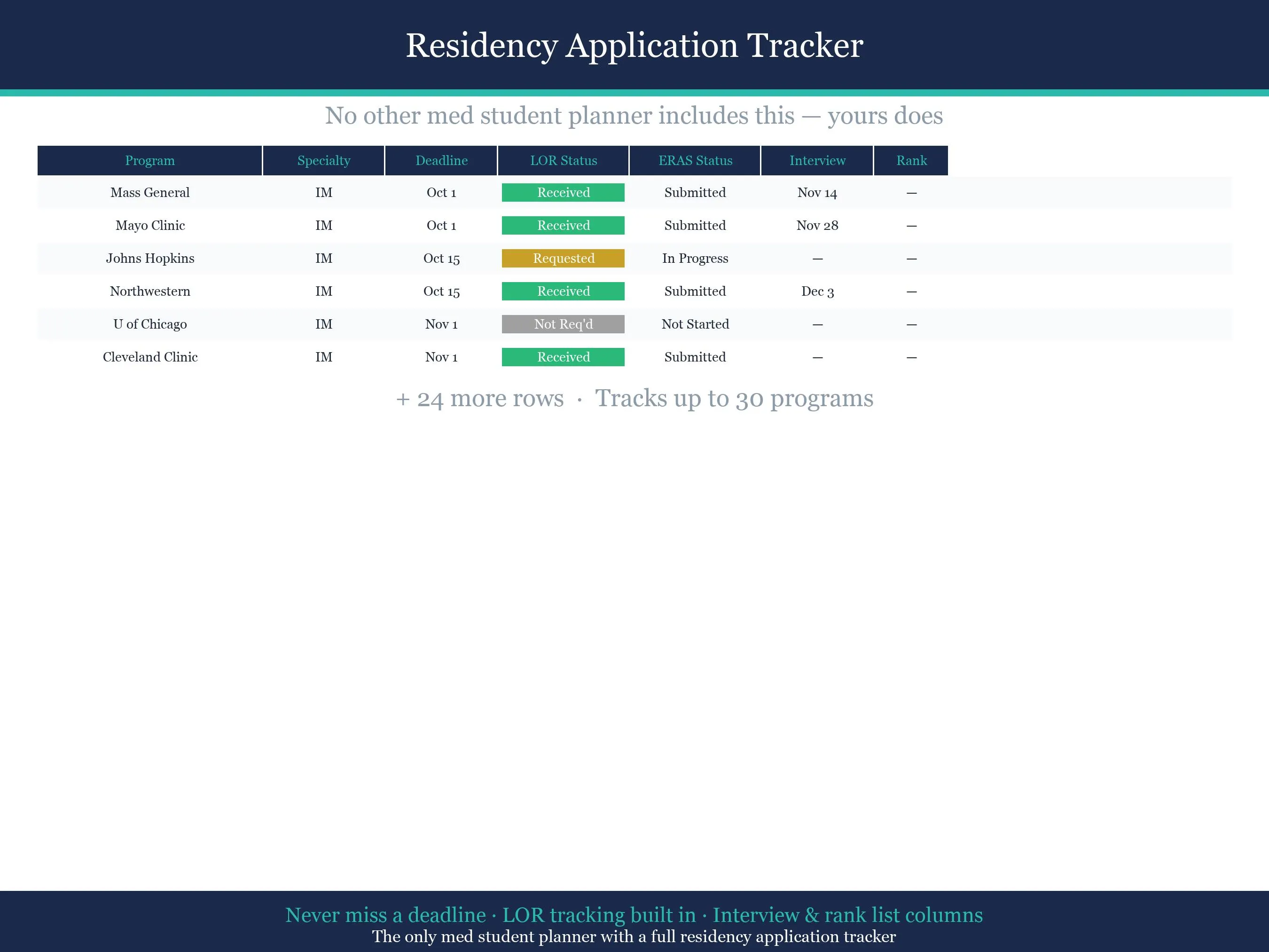 Medical Student Planner Google Sheets, SOAP Notes Template, Rotation Tracker, Residency App Tracker, Instant Download - image 4