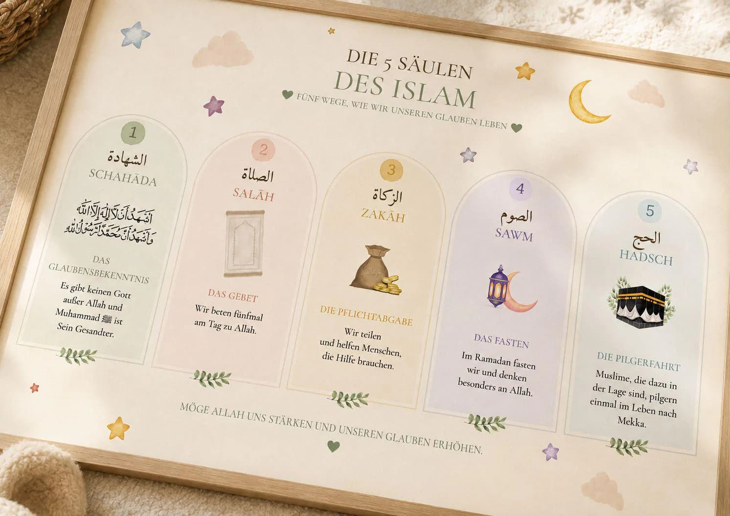 Die 5 Säulen des Islam Poster | Islamic Wall Art | Islamic Wall Decor | Islamic Kids Decor | Muslim Poster | Digital Download