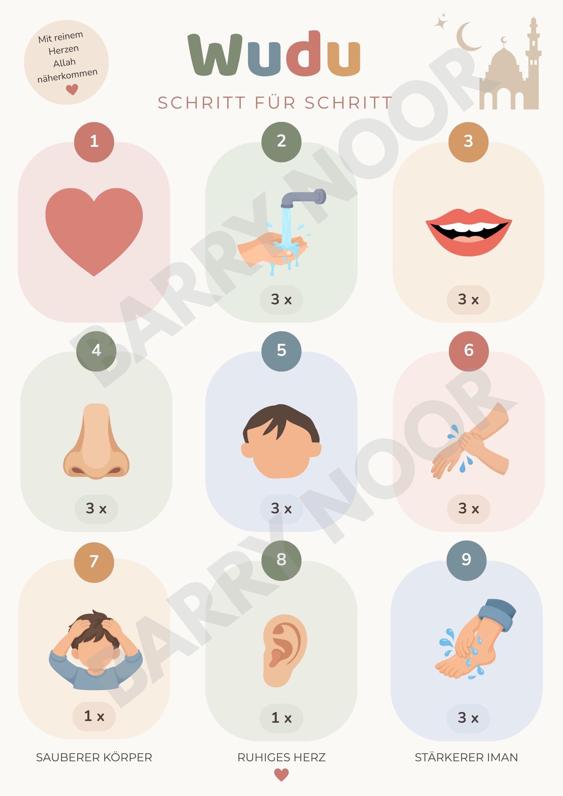 Wudu Poster for Kids | Islamic Wall Art | Wudu Step by Step | Muslim Kids Room Decor | A4 A3 Printable | English German French - image 4