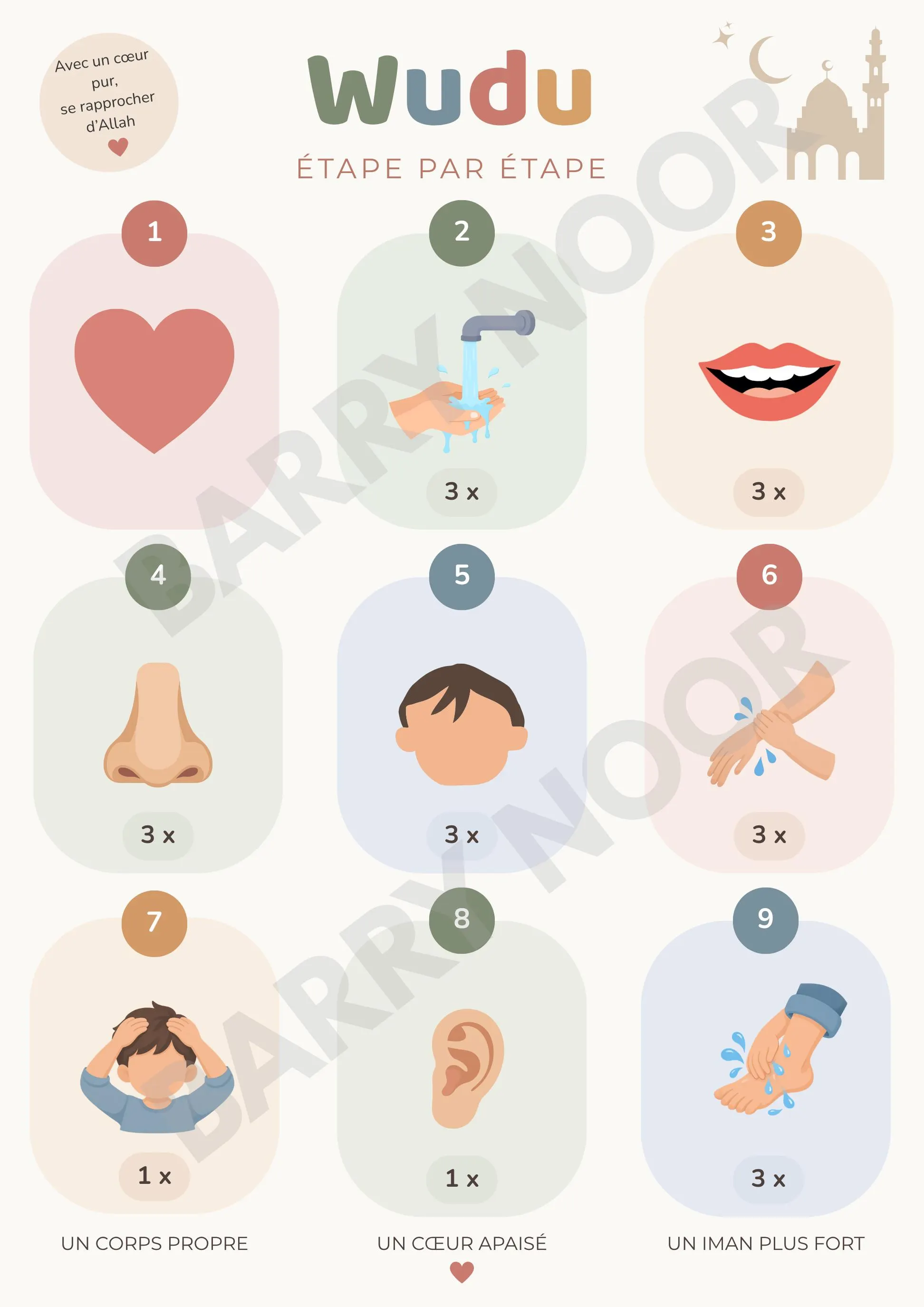 Wudu Poster for Kids | Islamic Wall Art | Wudu Step by Step | Muslim Kids Room Decor | A4 A3 Printable | English German French - image 5