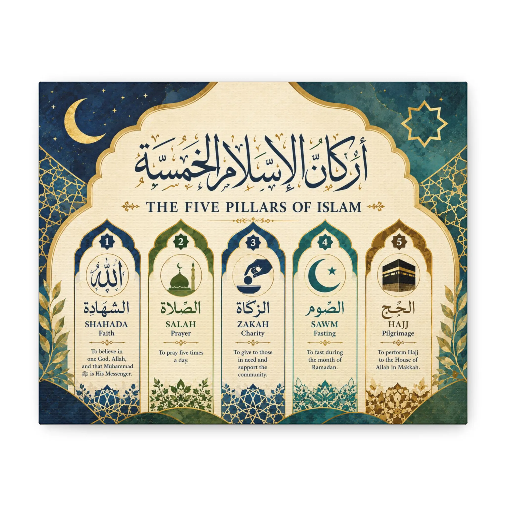 The Five Pillars of Islam Matte Canvas