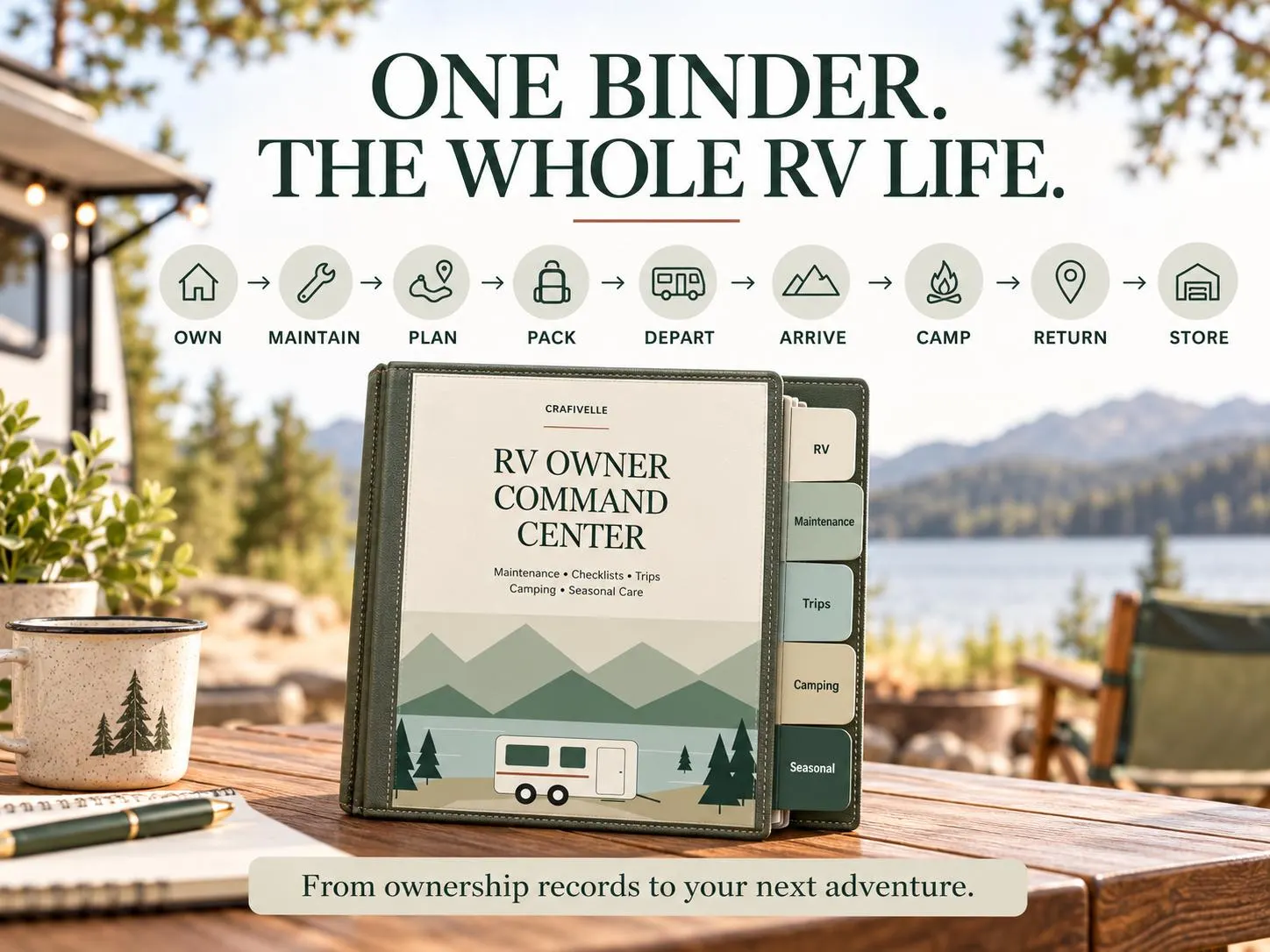 RV owner binder showing the complete ownership cycle from maintenance and trip planning to campsite setup, return and storage.