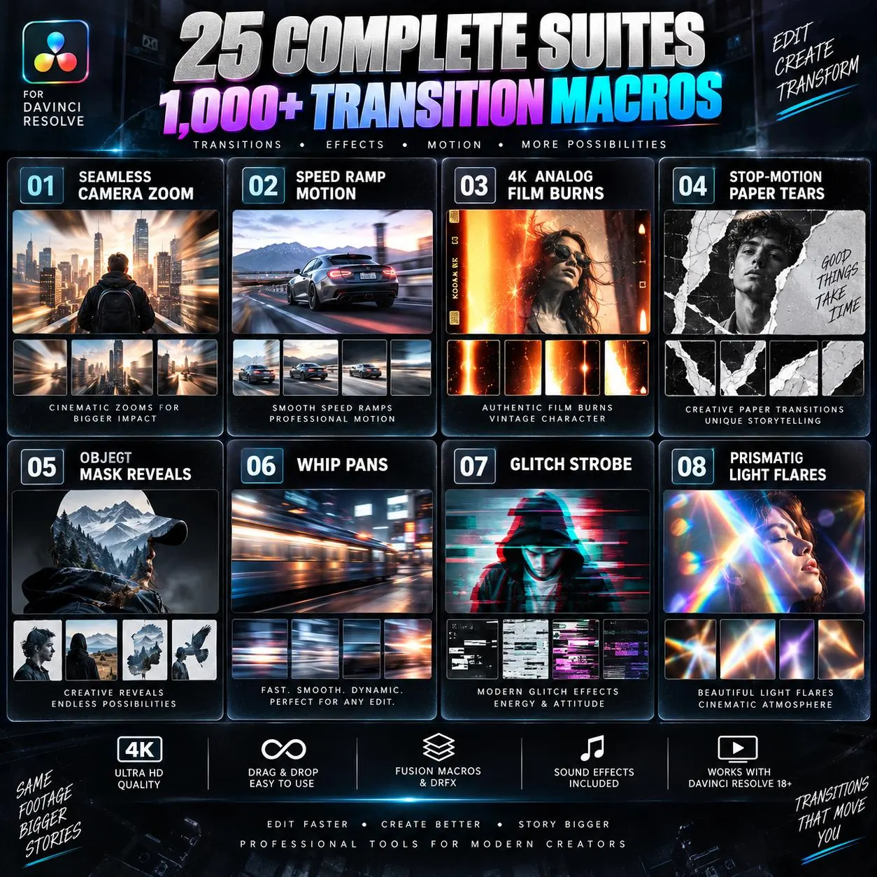 DaVinci Resolve Transitions Pack, 1000+ Fusion Macros DRFX Film Burns Zooms Glitch Effects with 170 Sound FX, Video Editing Digital Download - image 3