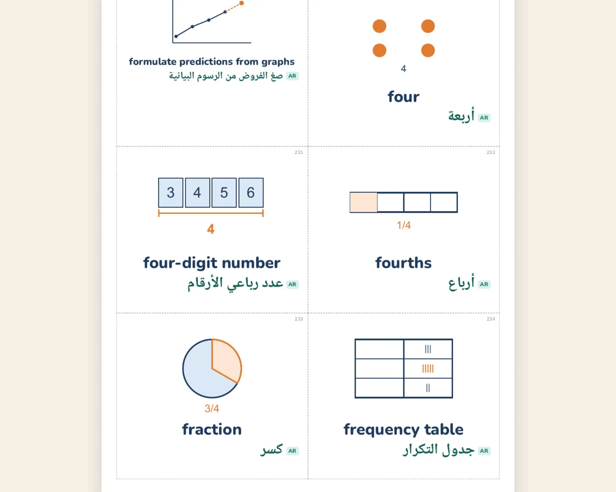 Bilingual Math Vocabulary Cards, English Arabic, Grades 3-5 (Printable PDF) - image 3