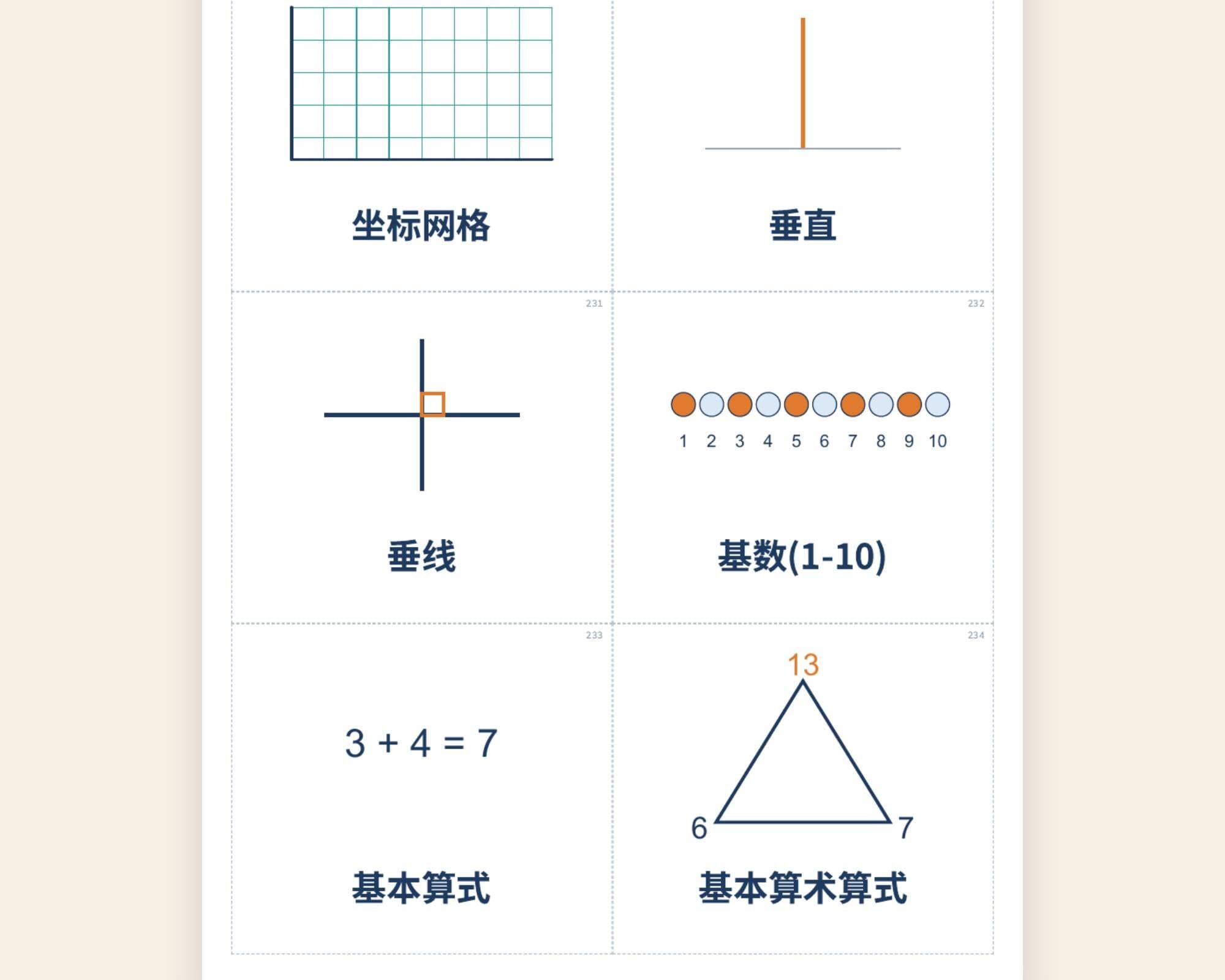 Chinese Math Vocabulary Cards, Grades 3-5, Picture Word Wall (PDF) - image 3