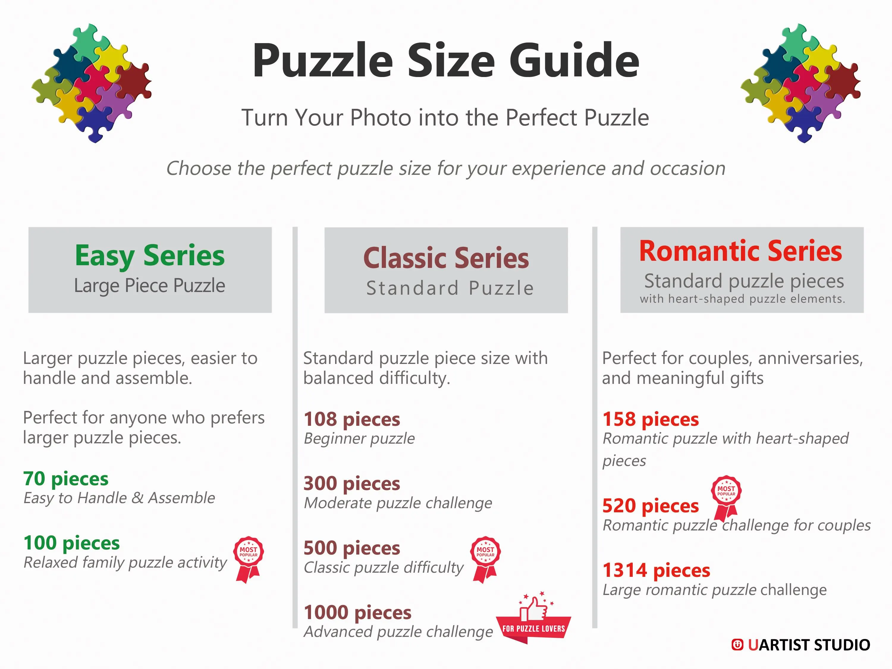 108 Piece Custom Photo Puzzle | Personalized Jigsaw Puzzle | Family Keepsake Gift | Upload Your Photo - image 2