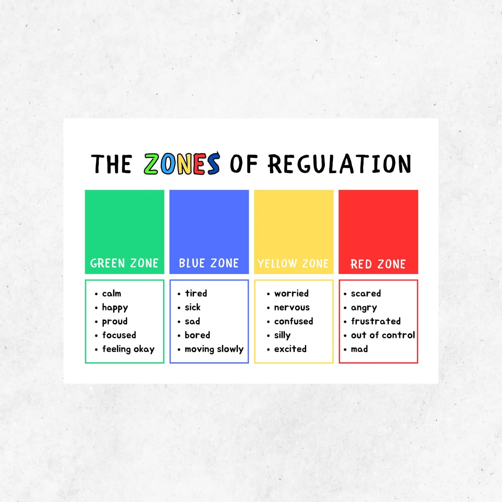 Zones of Regulation Display, Self Regulation Cards, Lanyard Printable, Feelings, Emotions Bundle - image 3