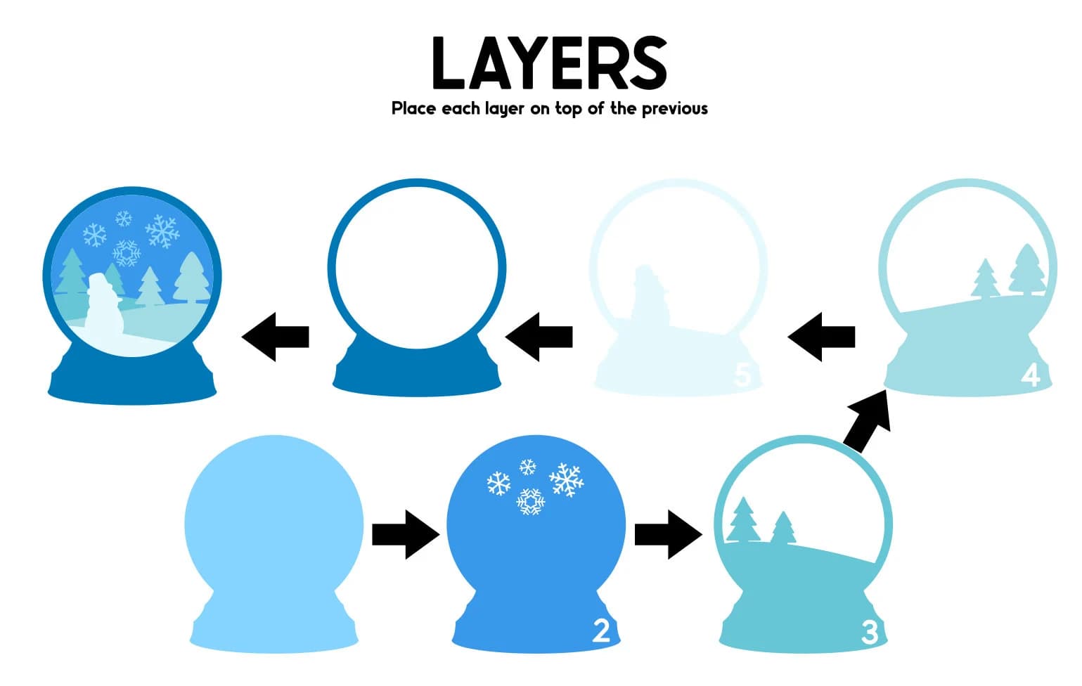 3D Snow Globe SVG, Winter, Layered Design, Digital Download, Cricut, Silhouette, Snowman, Snowflake, Clipart, Cut File, Snow Globe - image 2
