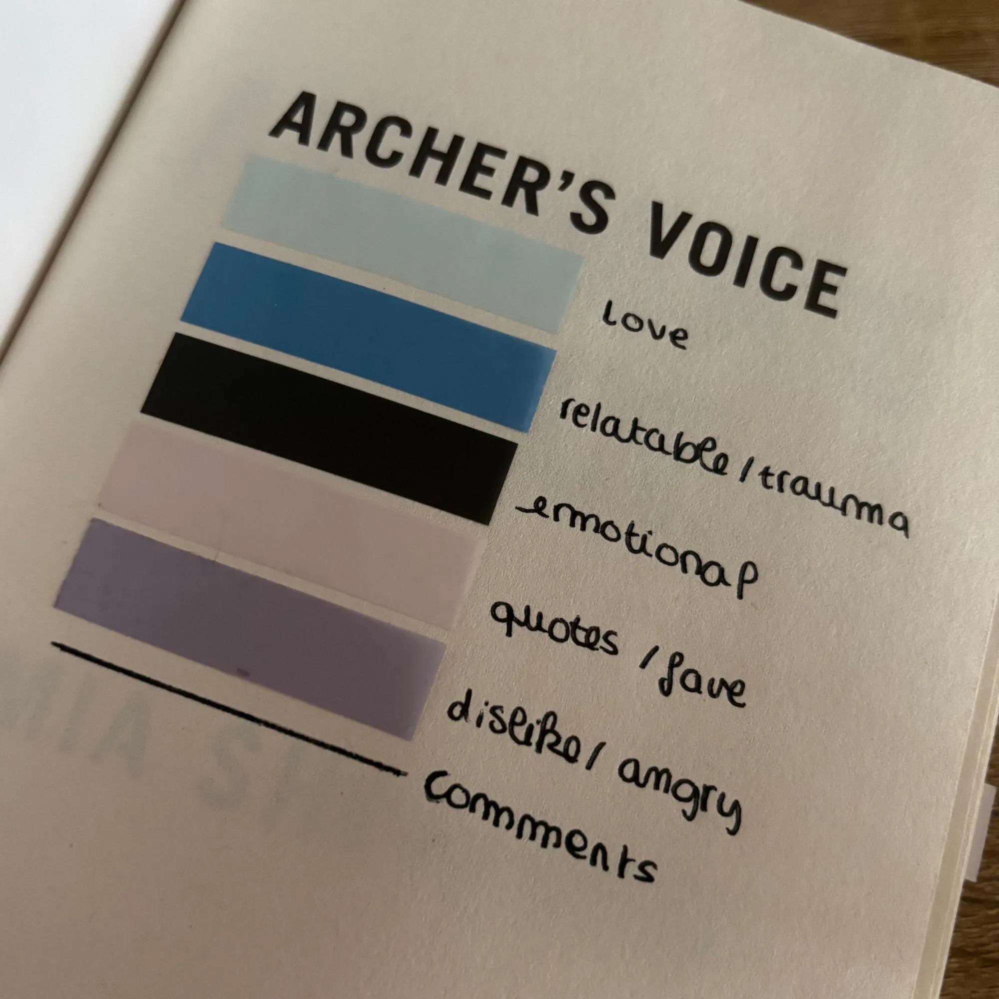 Archer's Voice Annotated Book | Bree Pelion Archer Hale Mia Sheridan | Booktok Merch | Small Town Romance Smut - image 3
