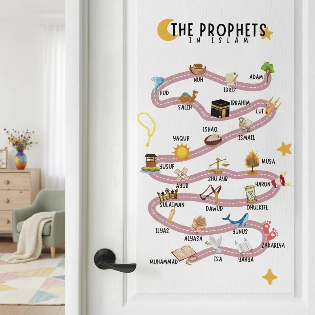 25 Prophets in Islam Wall Sticker – Quran Educational Decal - image 4