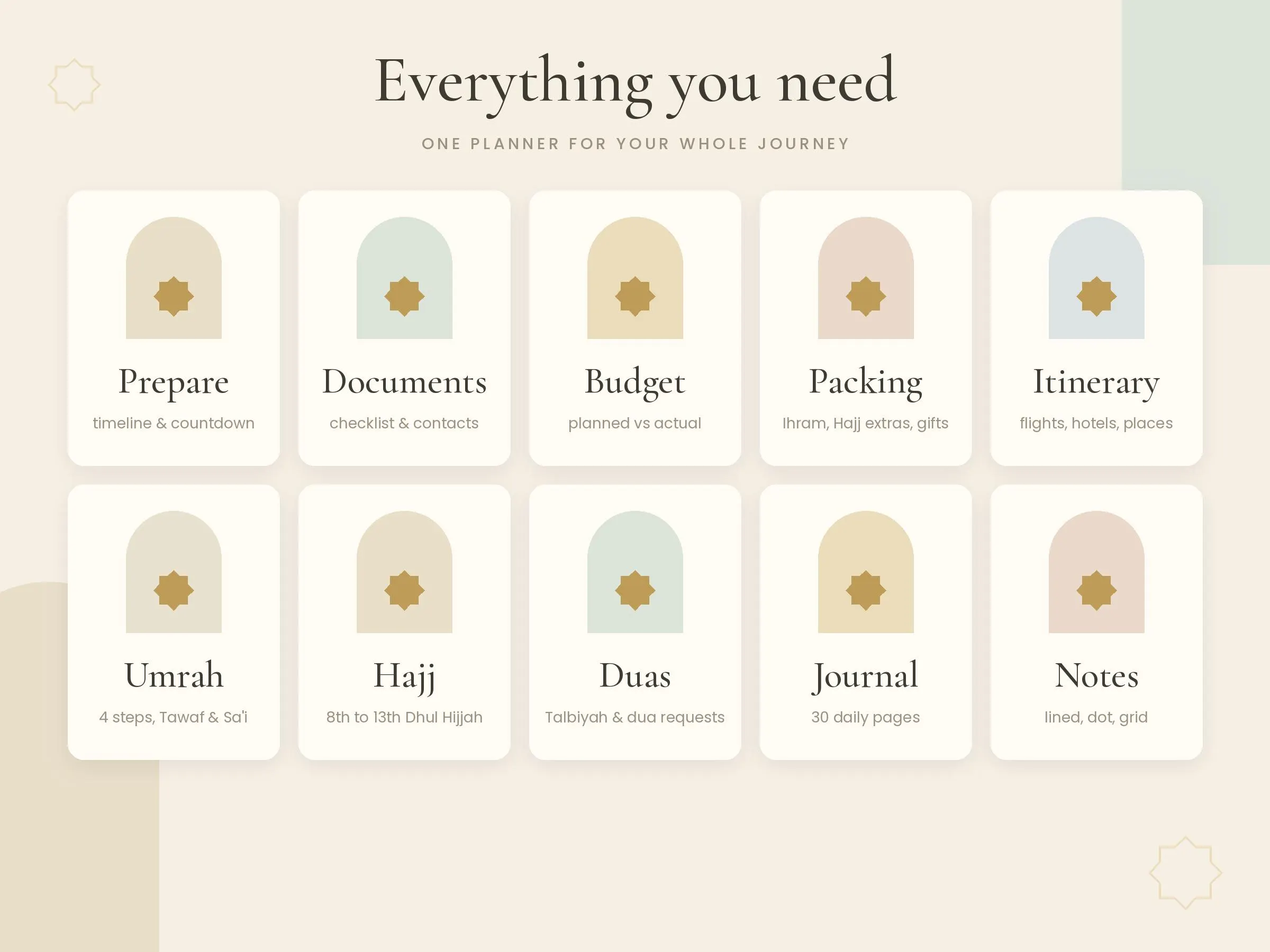 Umrah & Hajj Digital Planner, Islamic Travel Journal, Hajj Checklist, Umrah Packing List, Dua Journal, Muslim Gift, GoodNotes iPad - image 2
